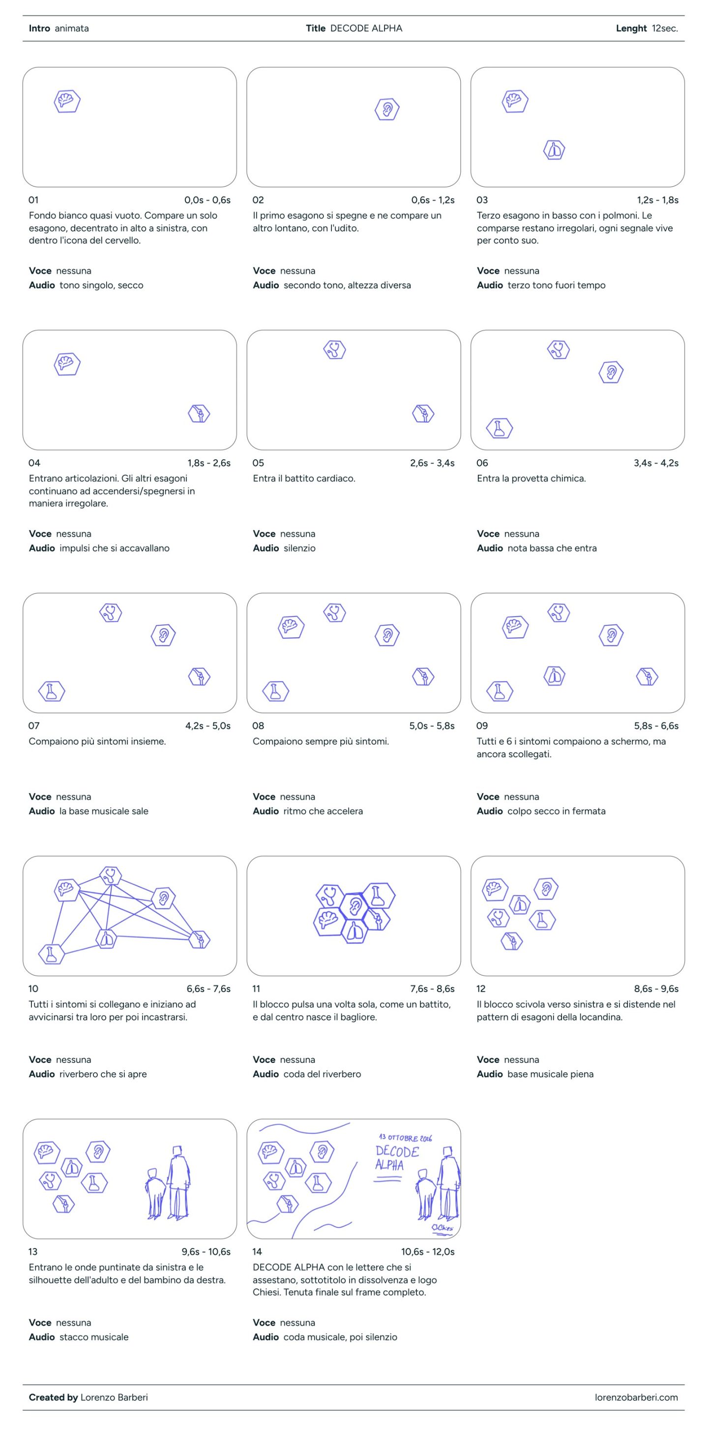 Storyboard intro Decode Alpha per Chiesi